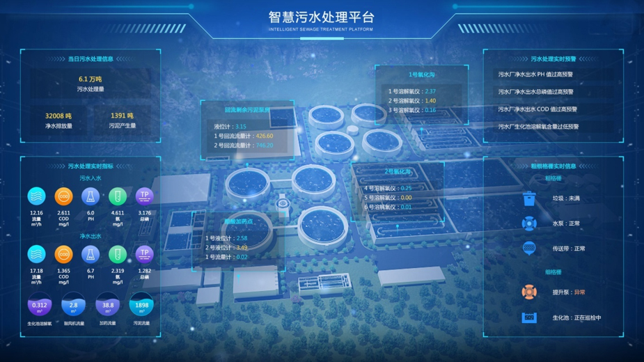 数字4—污水处理监管控制平台.jpg